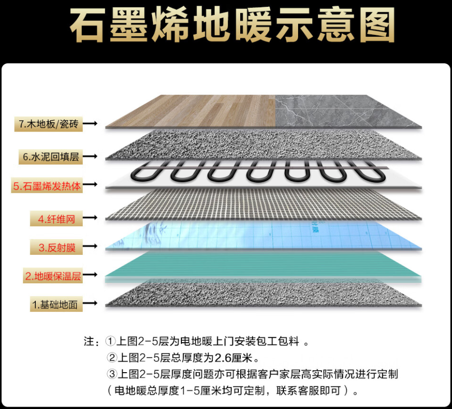 平山县 石墨烯电地暖公司哪家好？施工质量核心标准